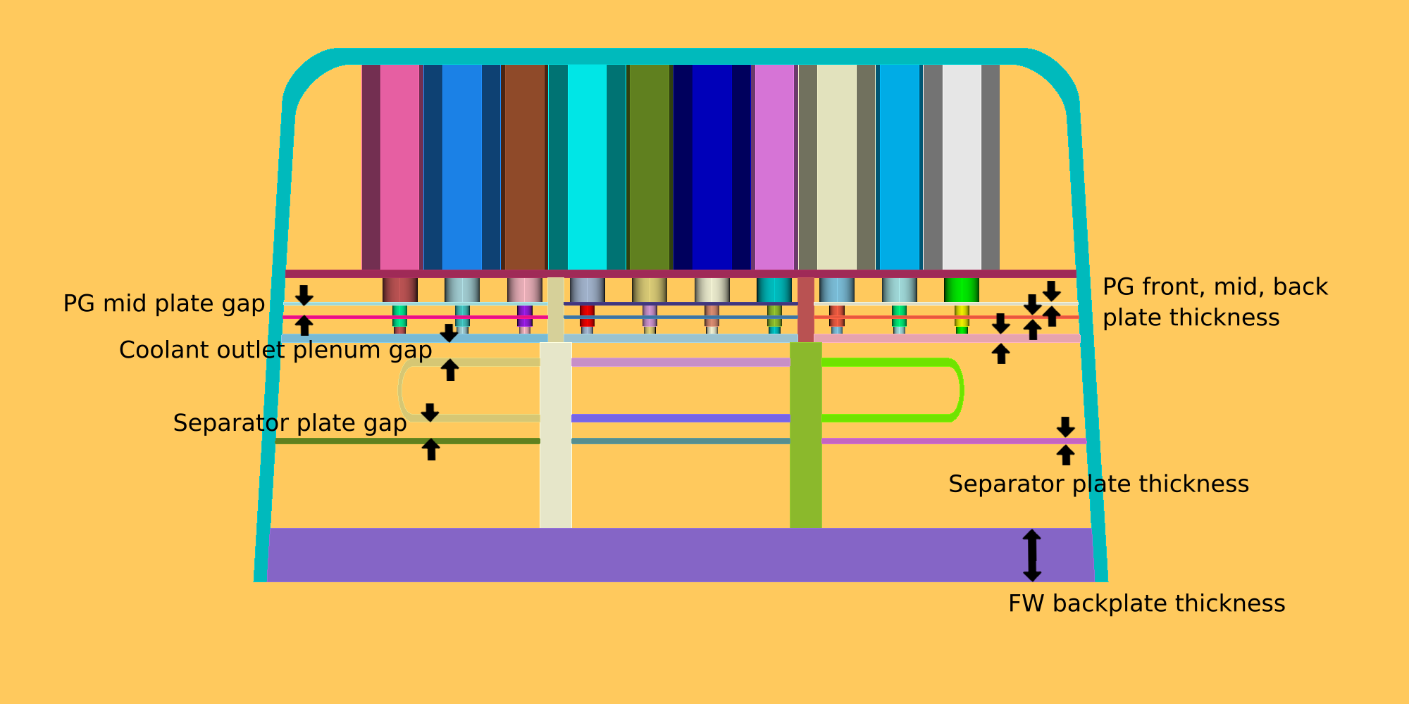 blanket-level parameters